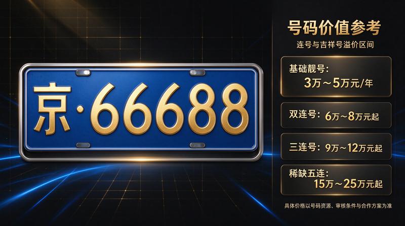 北京市交通政策示意图