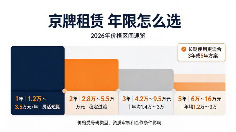 北京车辆年检